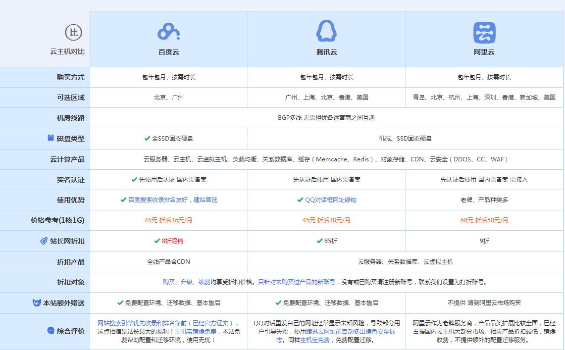 屯城镇云主机代理对比.jpg